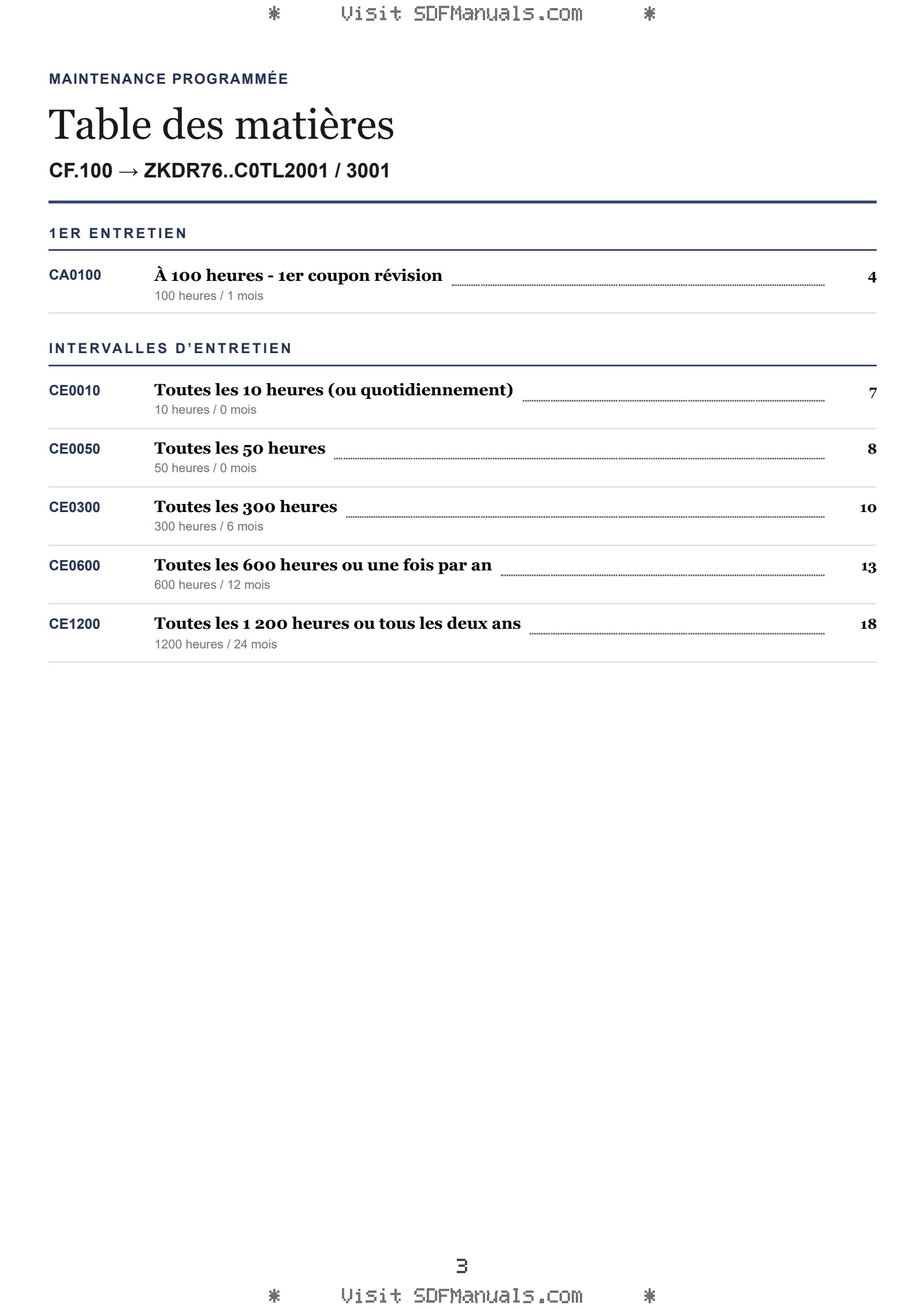 Maintenance programmée: CF.100 → ZKDR76..C0TL2001 / 3001 – maintenance schedule sample