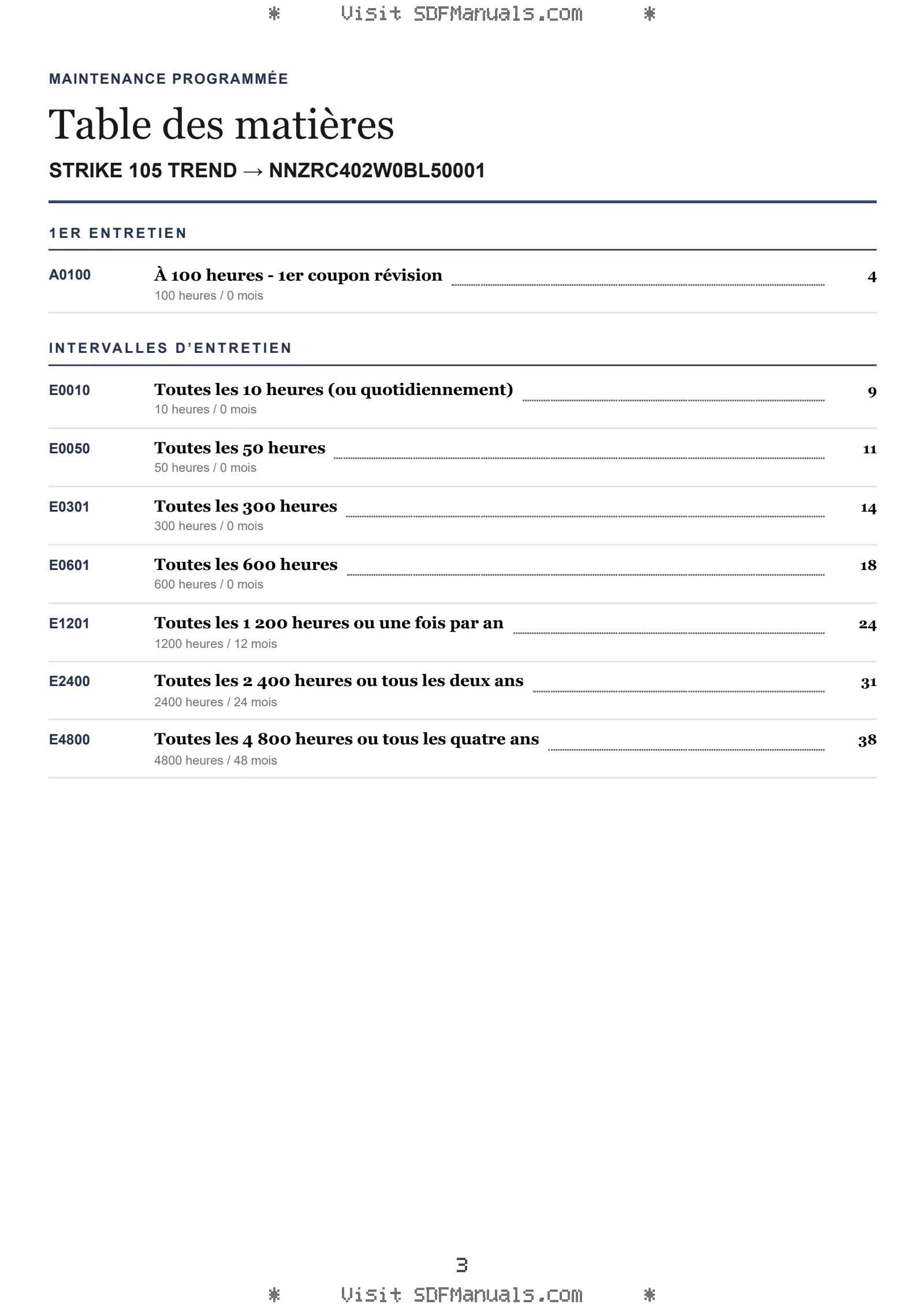 Maintenance programmée: STRIKE 105 TREND → NNZRC402W0BL50001 – maintenance schedule sample