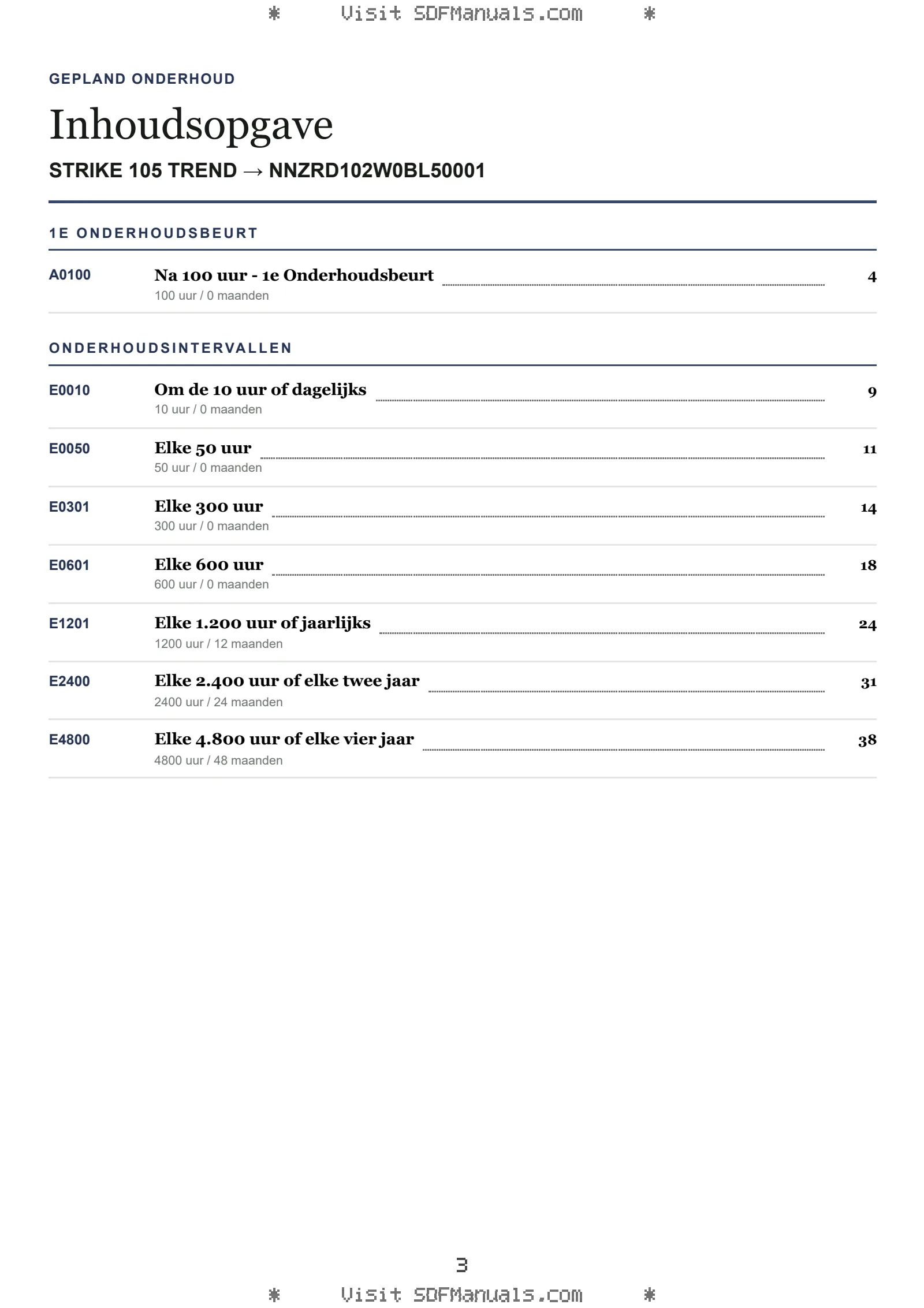 Gepland onderhoud: STRIKE 105 TREND → NNZRD102W0BL50001 – maintenance schedule sample