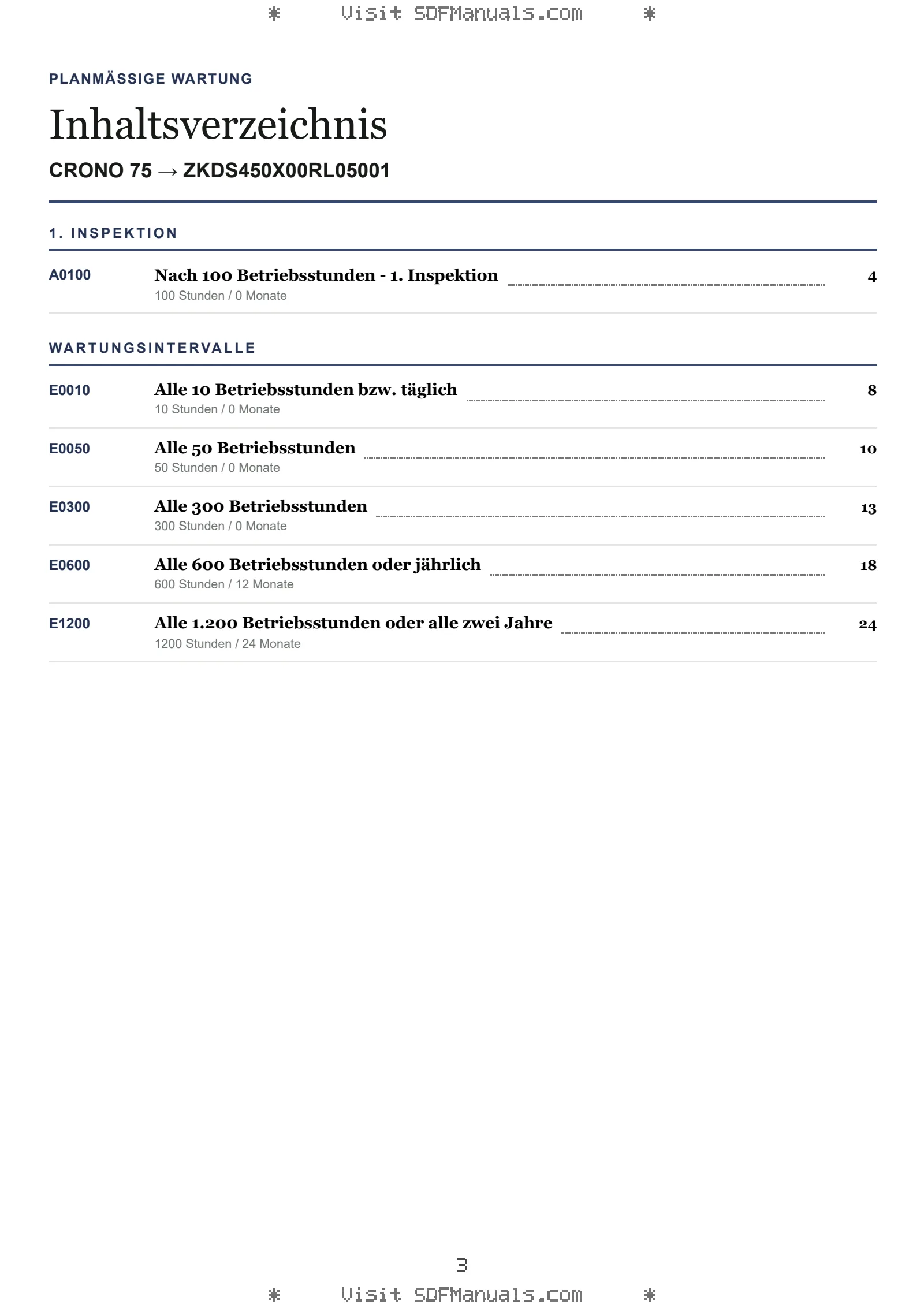 Planmäßige Wartung: CRONO 75 → ZKDS450X00RL05001 – maintenance schedule sample