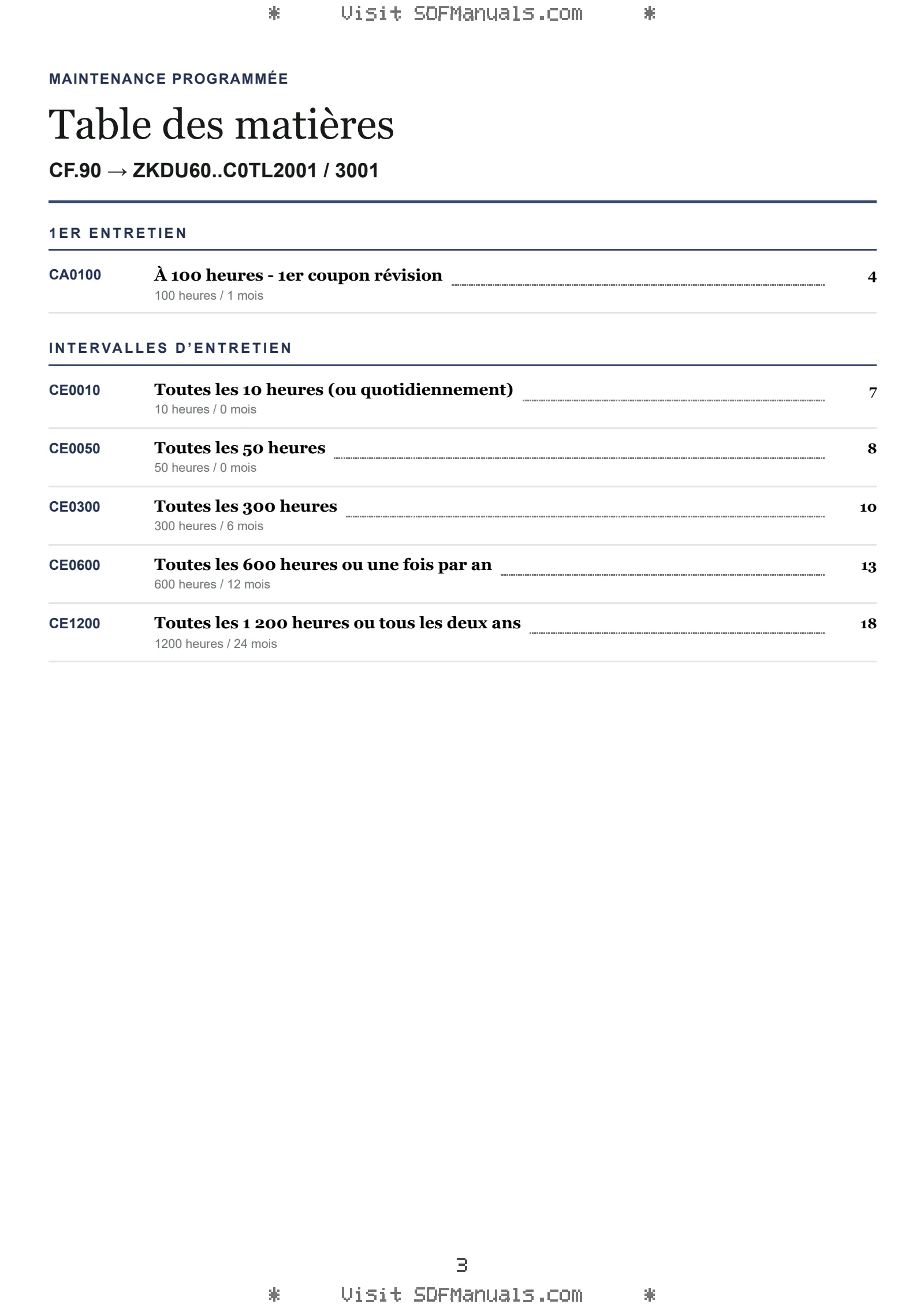 Maintenance programmée: CF.90 → ZKDU60..C0TL2001 / 3001 – maintenance schedule sample