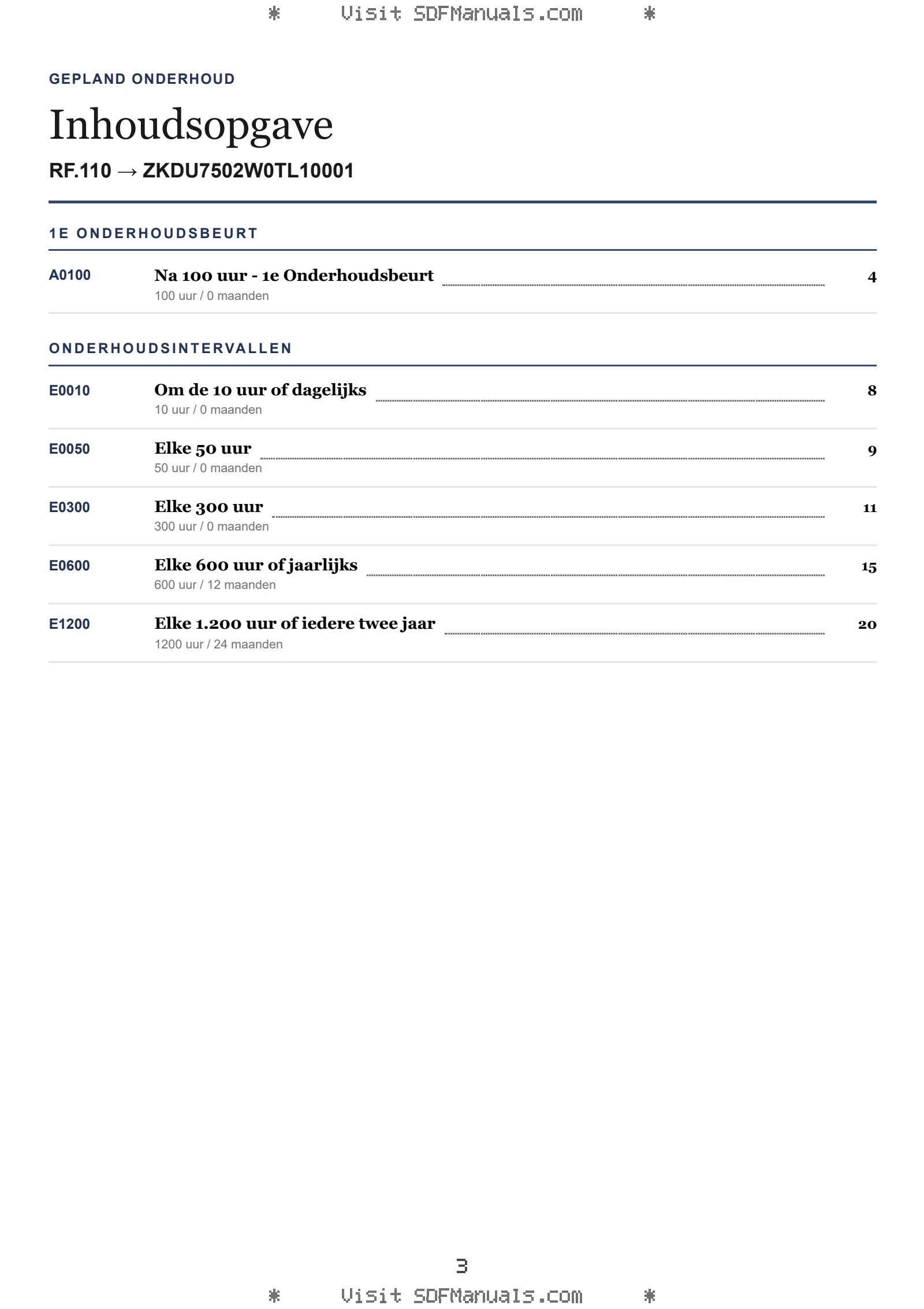 Gepland onderhoud: RF.110 → ZKDU7502W0TL10001 – maintenance schedule sample