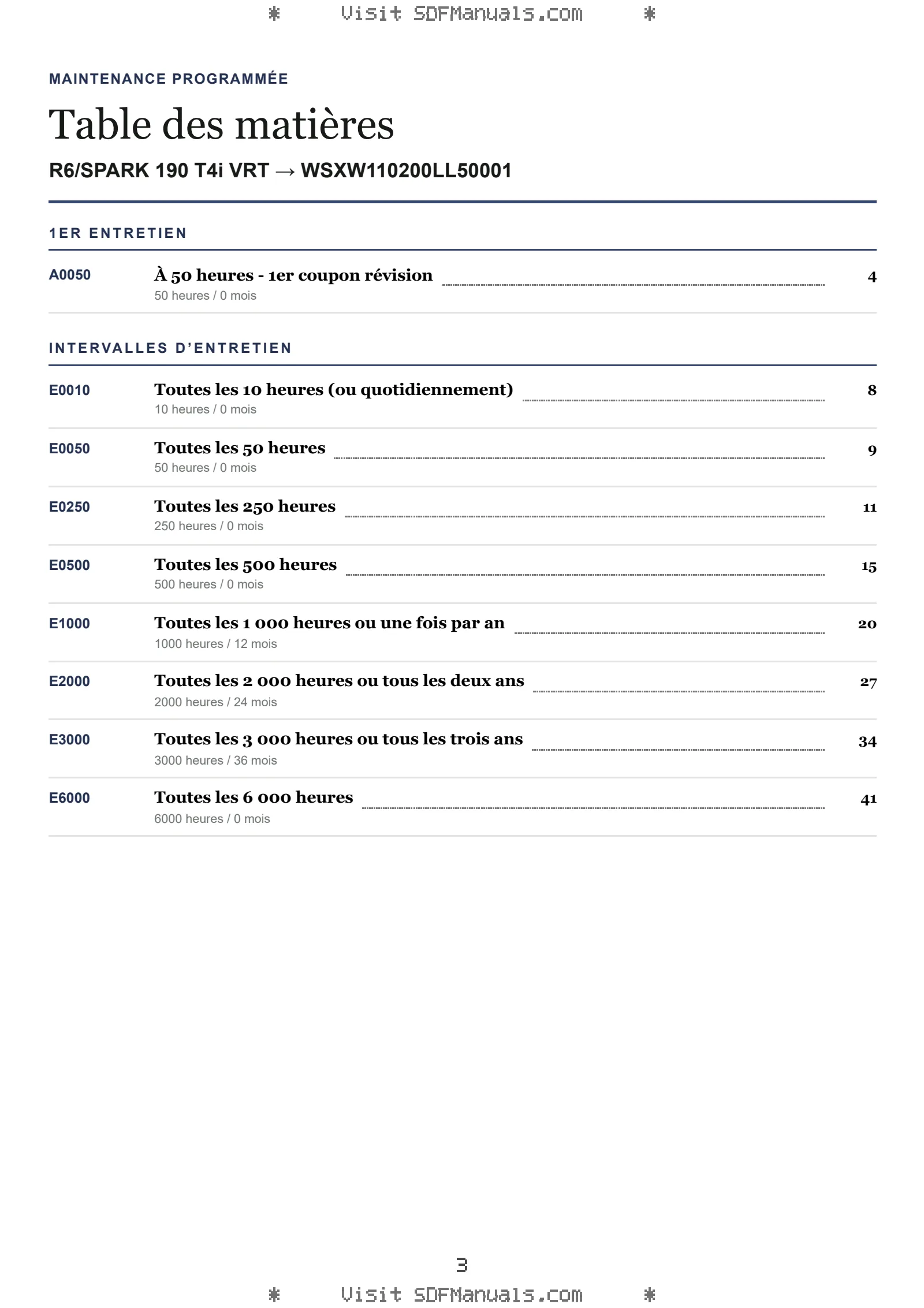 Maintenance programmée: R6/SPARK 190 T4i VRT → WSXW110200LL50001 – maintenance schedule sample