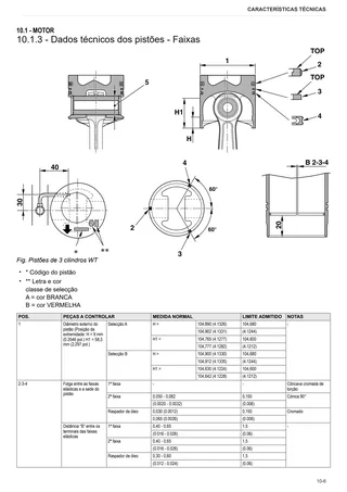 Manual de oficina: 1000.3 WT Stage 2 – sample manual page 1