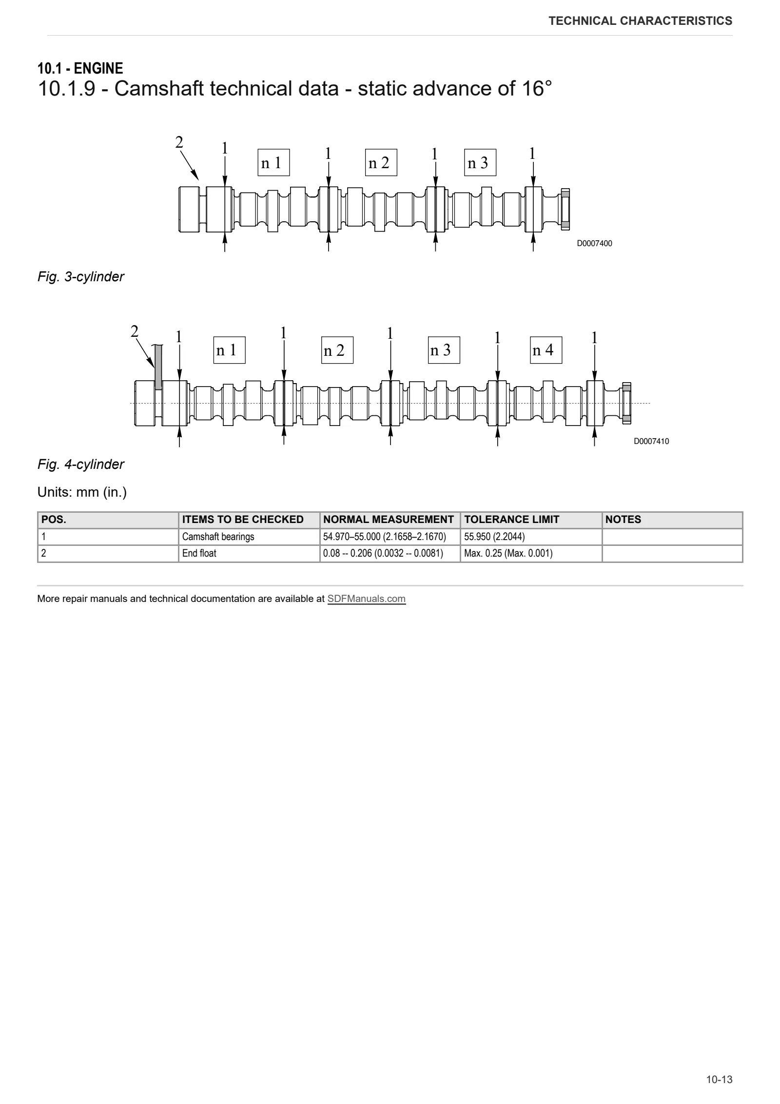 Workshop Manual: 1000.3 W Stage 1 – sample manual page 1