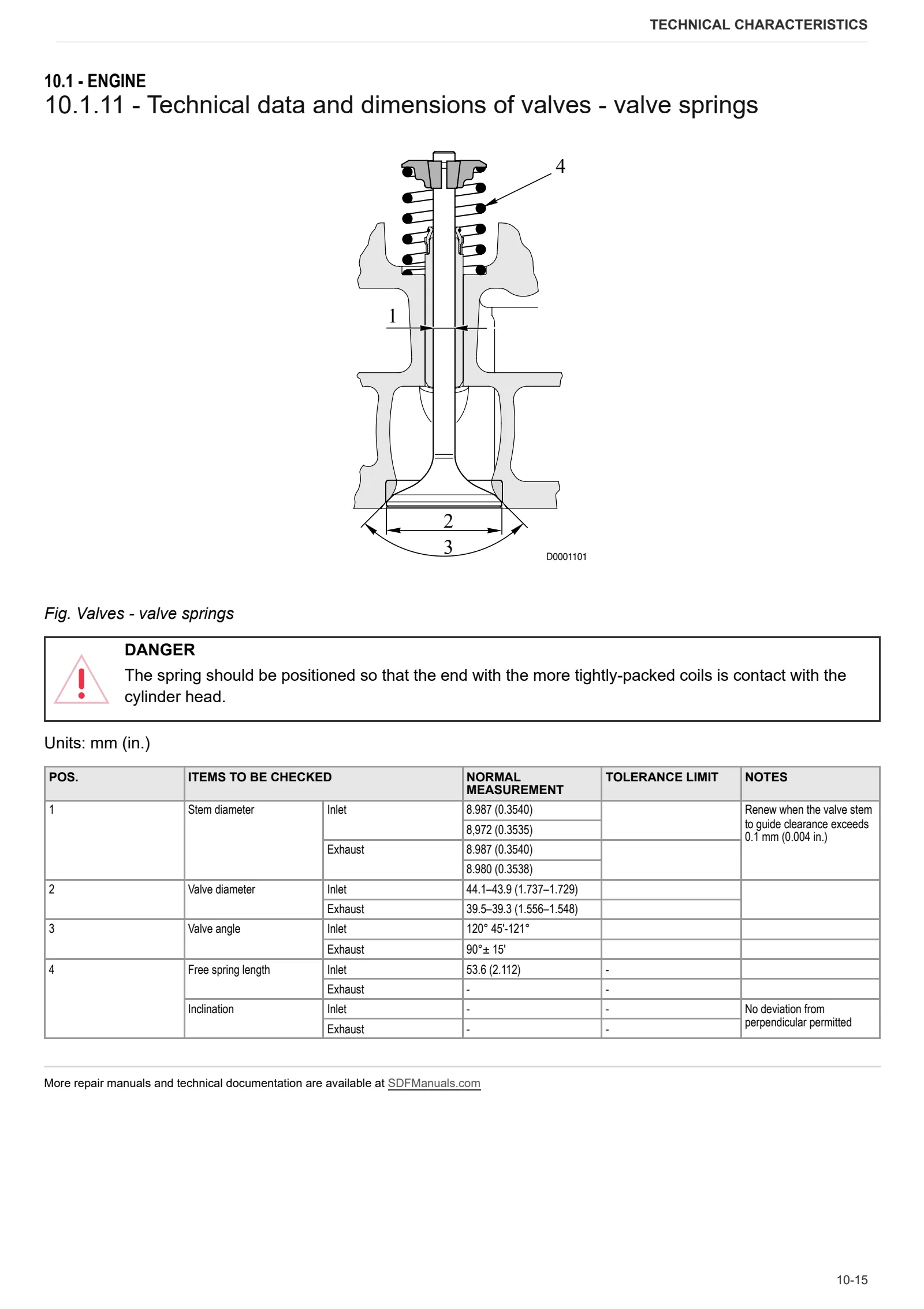 Workshop Manual: 1000.4 WTIS Stage 1 – sample manual page 1