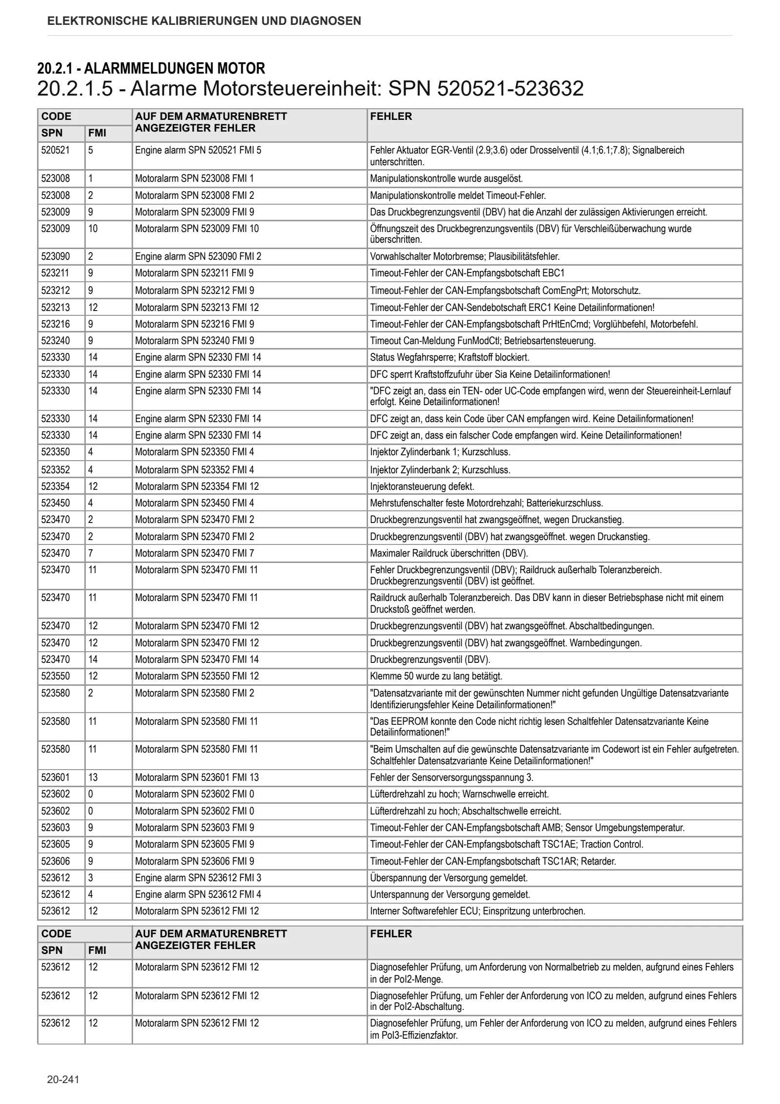 Werkstatthandbuch: TCD 6.1 L06 Stage 4 (3B) – sample manual page 2
