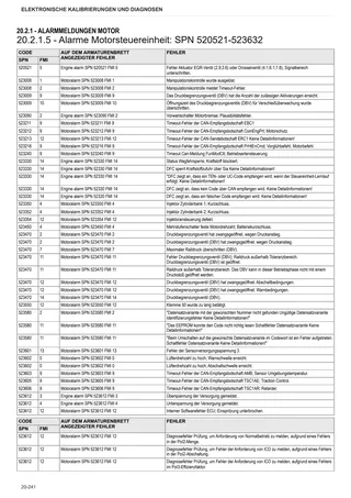 Werkstatthandbuch: TCD 6.1 L06 Stage 4 (3B) – sample manual page 2