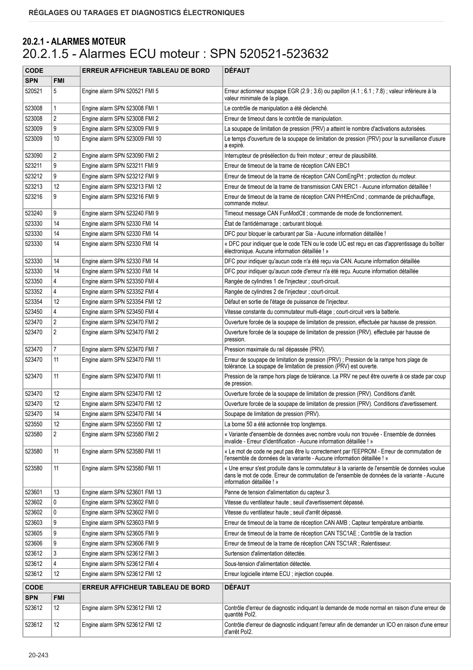 Manuel d'atelier: TCD 6.1 L06 Stage 4 (3B) – sample manual page 2