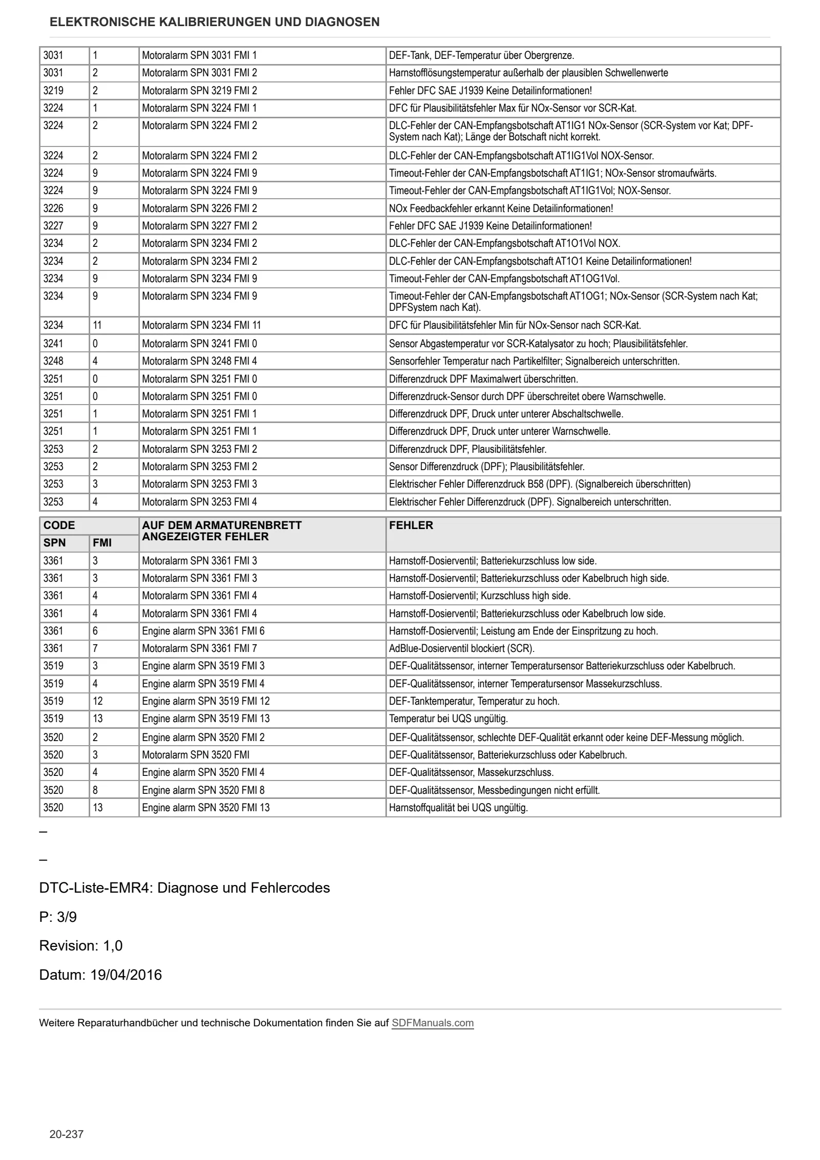 Werkstatthandbuch: TCD 4.1 L04 Stage 4 (3B) – sample manual page 2