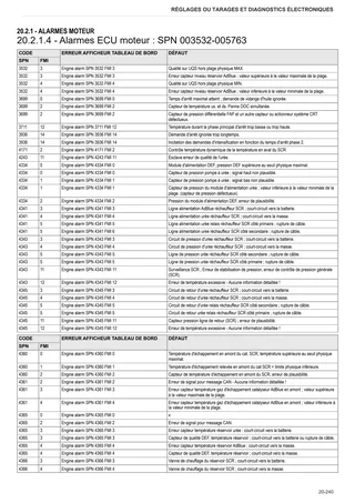Manuel d'atelier: TCD 4.1 L04 Stage 4 (3B) – sample manual page 2