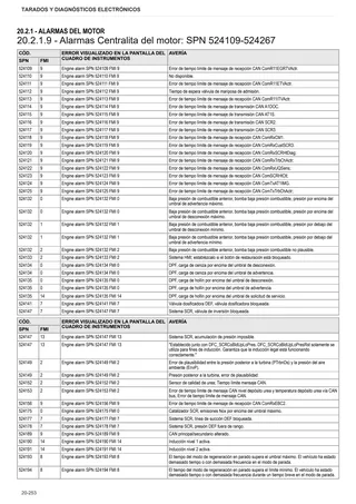 Manual de taller: TCD 7.8 L06 Stage 4 (3B) – sample manual page 3