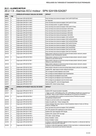 Manuel d'atelier: TCD 7.8 L06 Stage 4 (3B) – sample manual page 3