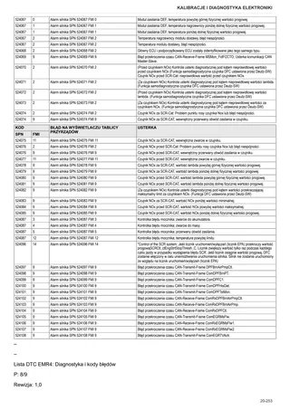 Instrukcja warsztatowa: TCD 7.8 L06 Stage 4 (3B) – sample manual page 3