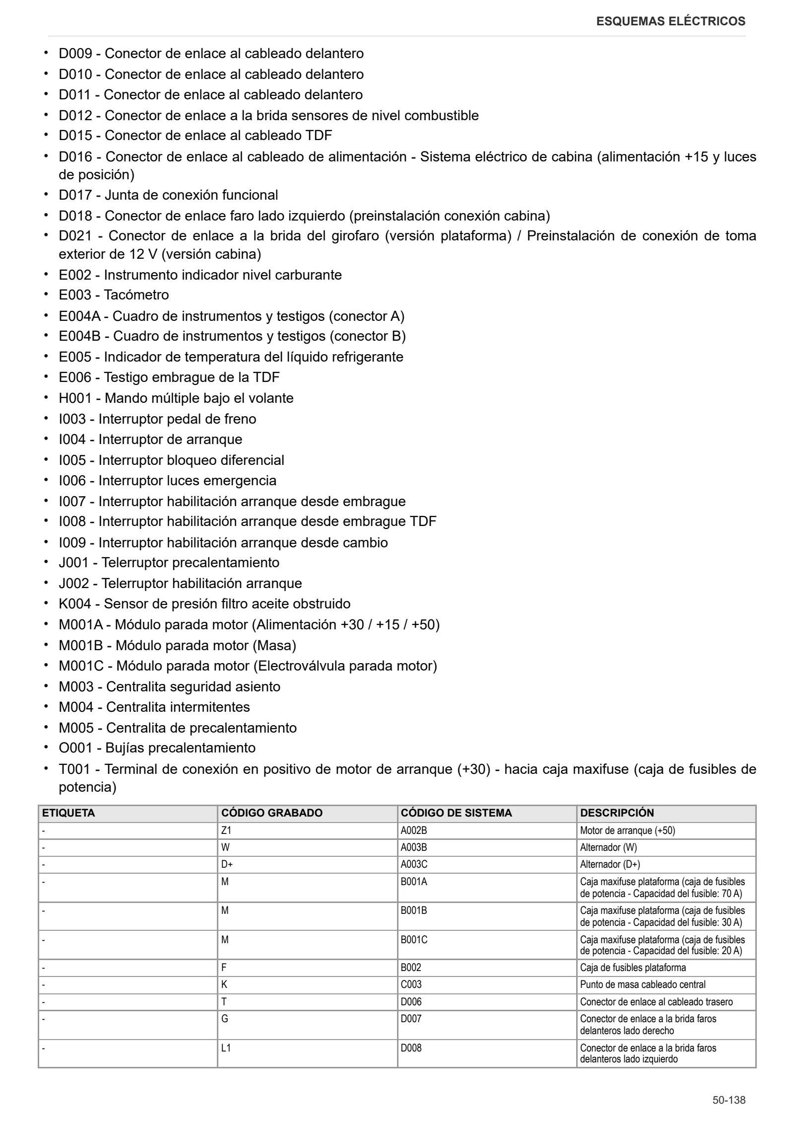 Manual de taller: EGO 45 → ZKDAK50200ML30001 – sample manual page 4