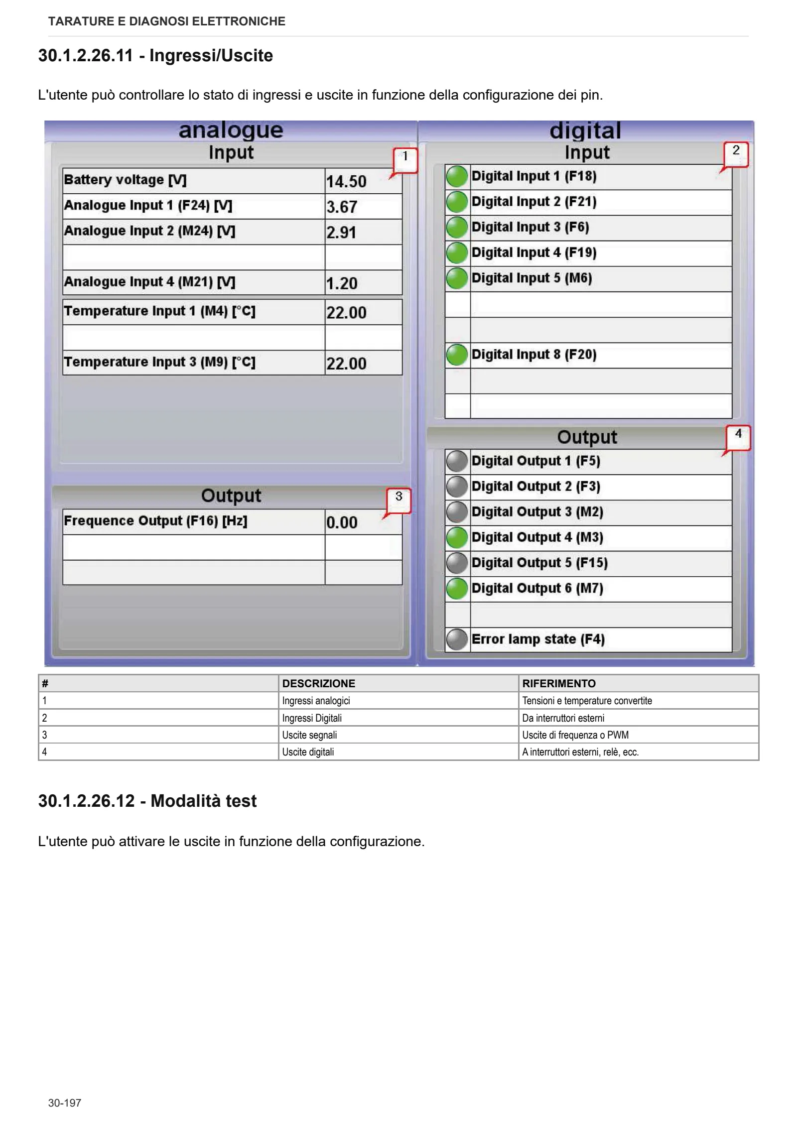 Manuale d'officina: SPARK 210 T4i HiProfile-CShift → WSXAZ80200LL50010 – sample manual page 1