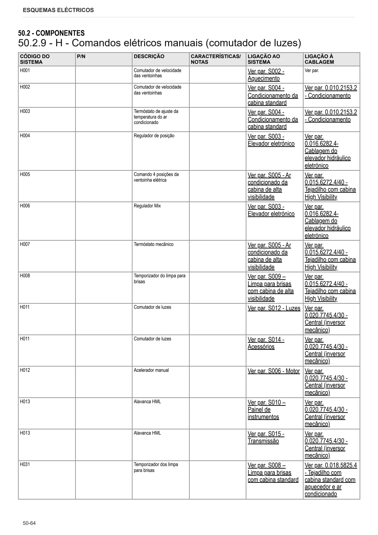 Manual de oficina: SPIRE 80 → ZKDBC00200TL30001 – sample manual page 3