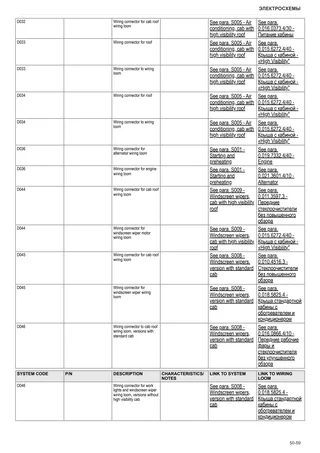Руководство по ремонту: SPIRE 100.4 → ZKDBE40200TL30001 – sample manual page 3