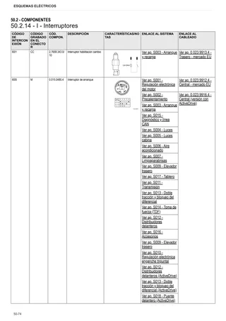 Manual de taller: SPIRE S 100 → ZKDBN00200TL10001 – sample manual page 3