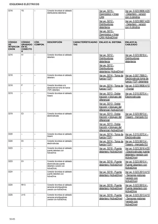 Manual de taller: SPIRE S 115 → ZKDBP20200TL10001 – sample manual page 3
