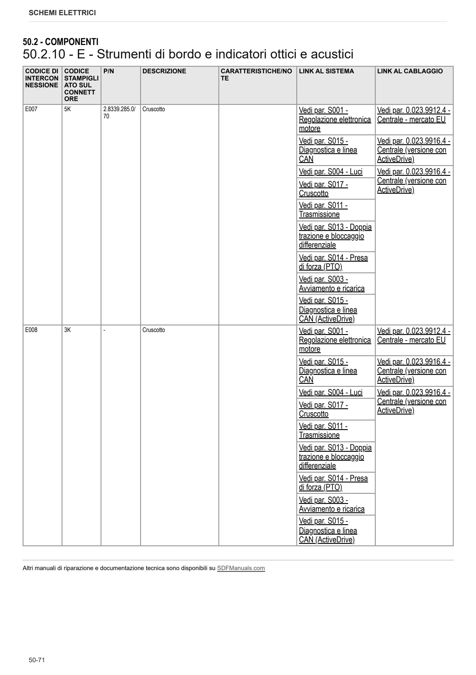 Manuale d'officina: SPIRE S 115 → ZKDBP20200TL10001 – sample manual page 3