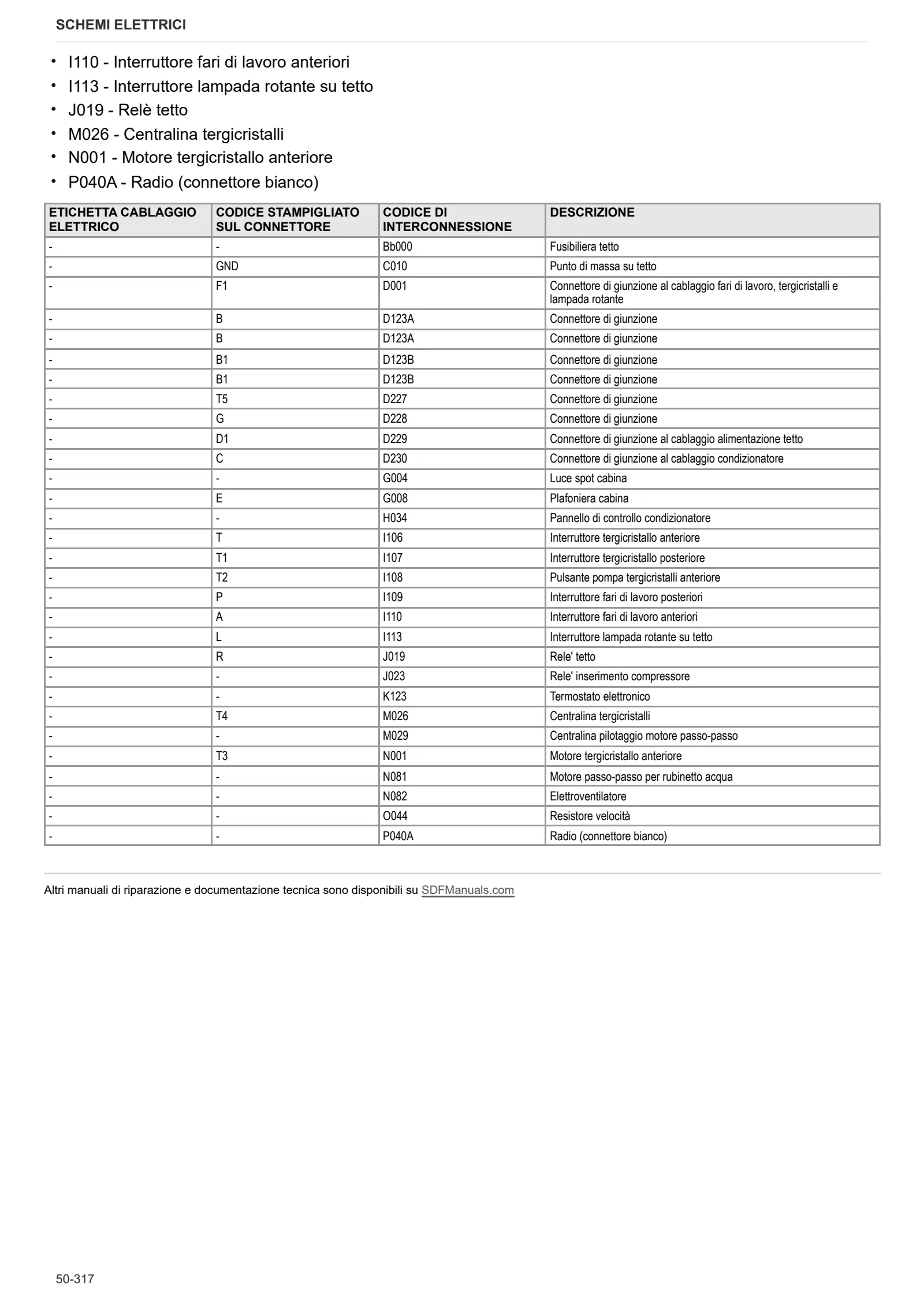 Manuale d'officina: SPIRE S 115 → ZKDBP20200TL10001 – sample manual page 4