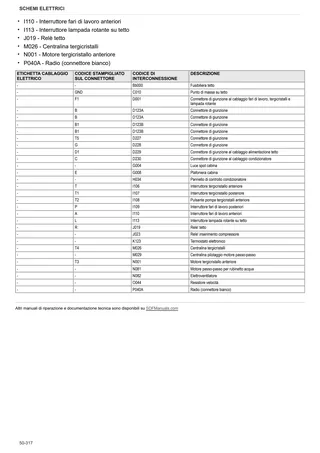 Manuale d'officina: SPIRE S 115 → ZKDBP20200TL10001 – sample manual page 4