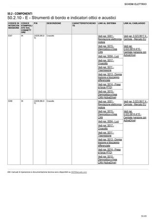 Manuale d'officina: SPIRE V 105 → ZKDBW10200TL10001 – sample manual page 3