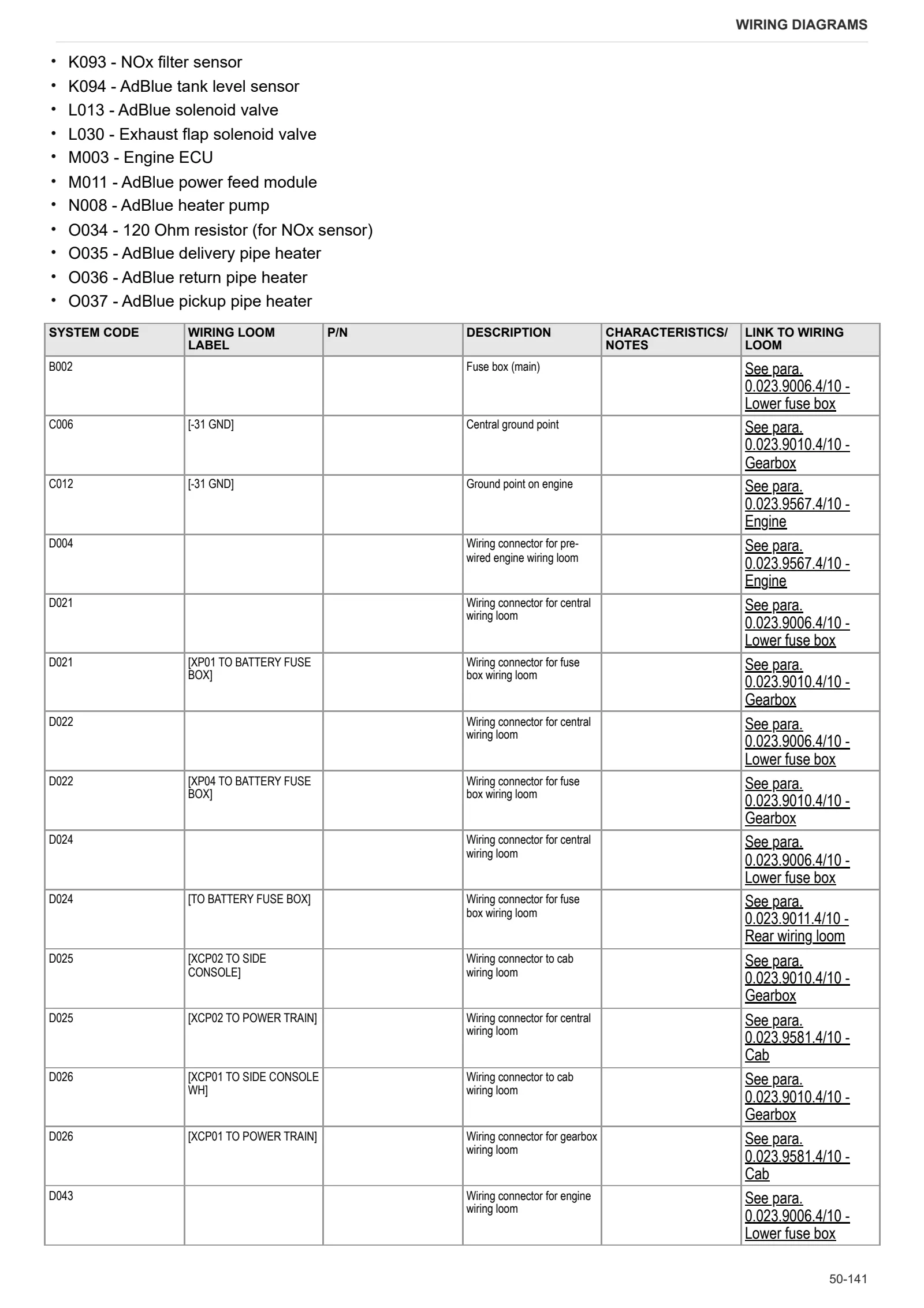 Workshop Manual: SPARK 155 VRT → WSXCE70200LL50001 – sample manual page 4