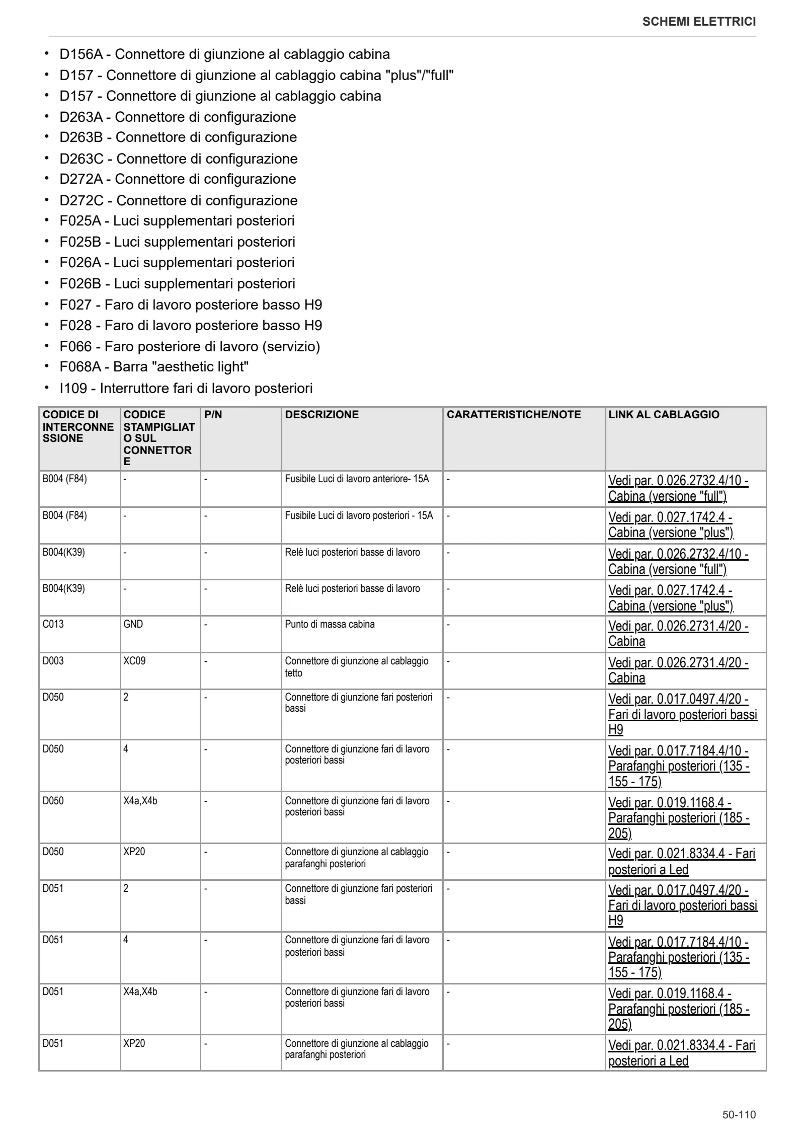 Manuale d'officina: SPARK 205 G → WSXCN00200LL10001 – sample manual page 4
