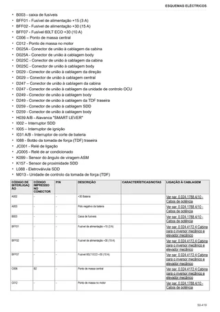 Manual de oficina: STRIKE 110 T4 → ZKDDM70200TL10001 – sample manual page 4