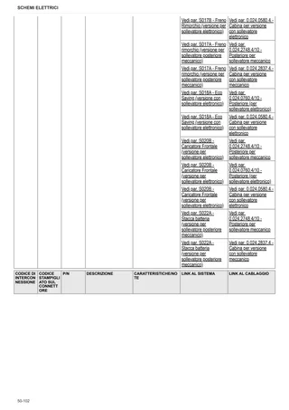 Manuale d'officina: STRIKE 90 T4 → ZKDDP40200TL10001 – sample manual page 3