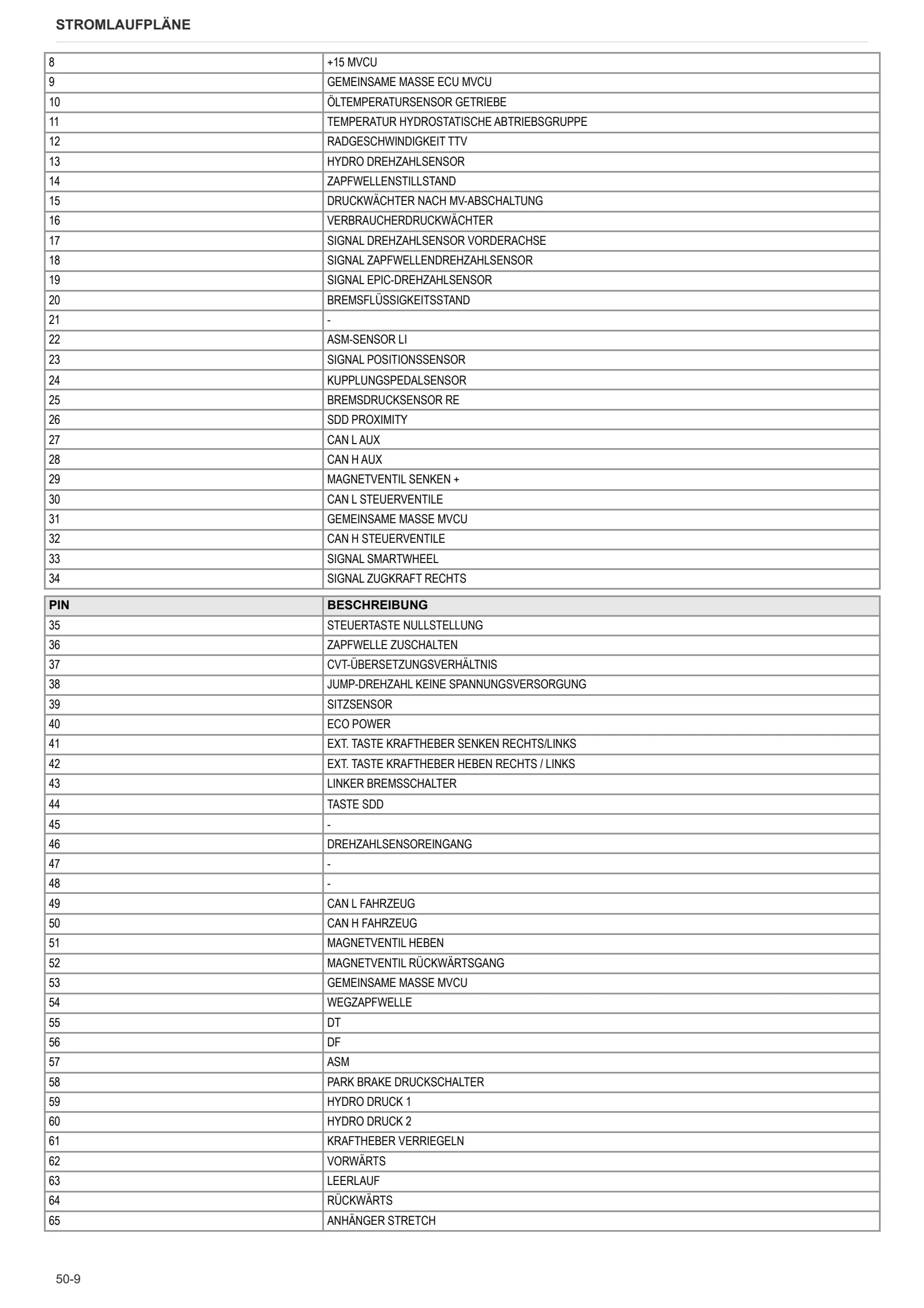 Werkstatthandbuch: SPIRE 110.4 VRT → ZKDEV00200TL50001 – sample manual page 3