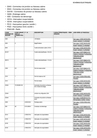 Manuel d'atelier: STRIKE 100 → ZKDFD60200TL50001 – sample manual page 4