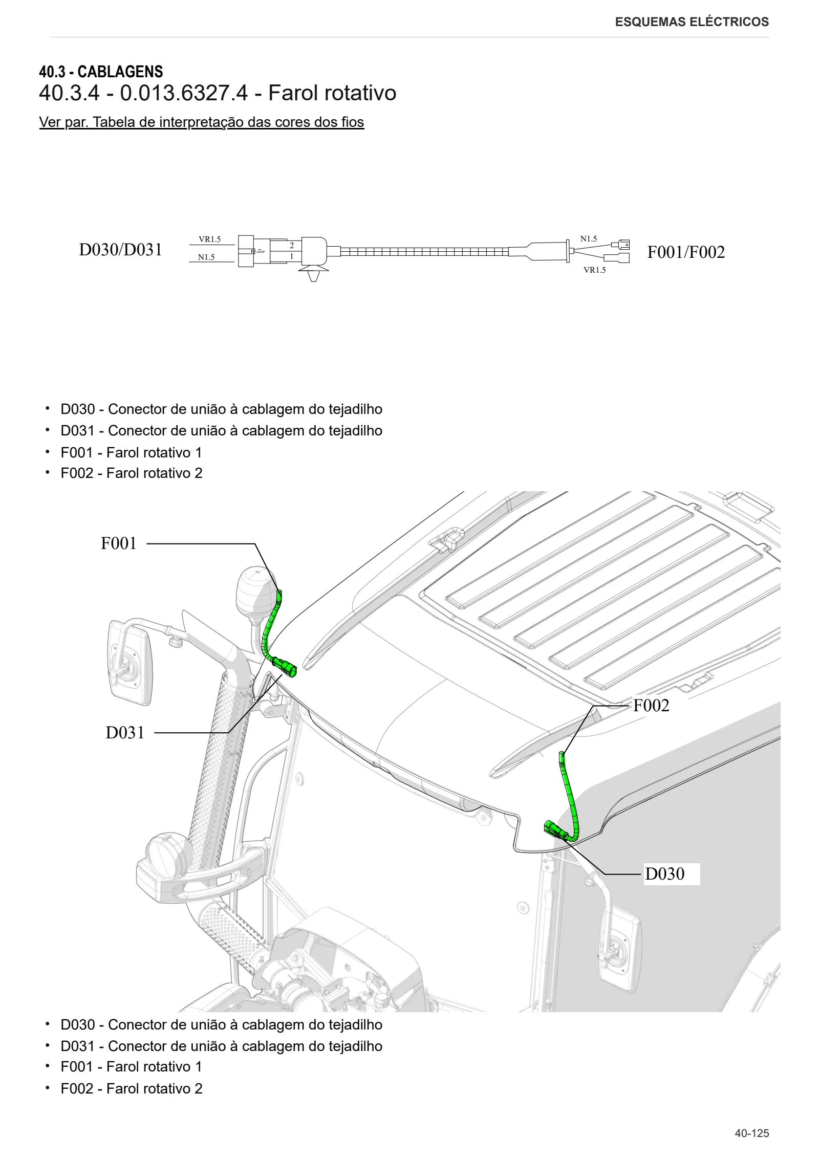 Manual de oficina: SPIRE 70 TARGET → ZKDFX20200TL50001 – sample manual page 2