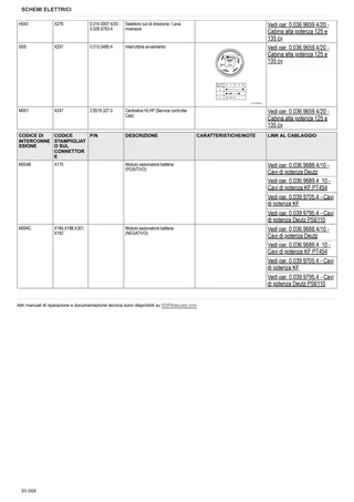 Manuale d'officina: Spark R 125 → ZKDGV90200TL50001 – sample manual page 4