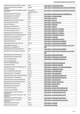 Werkstatthandbuch: SPIRE F 105 VRT → ZKDHG60200TL50001 – sample manual page 1