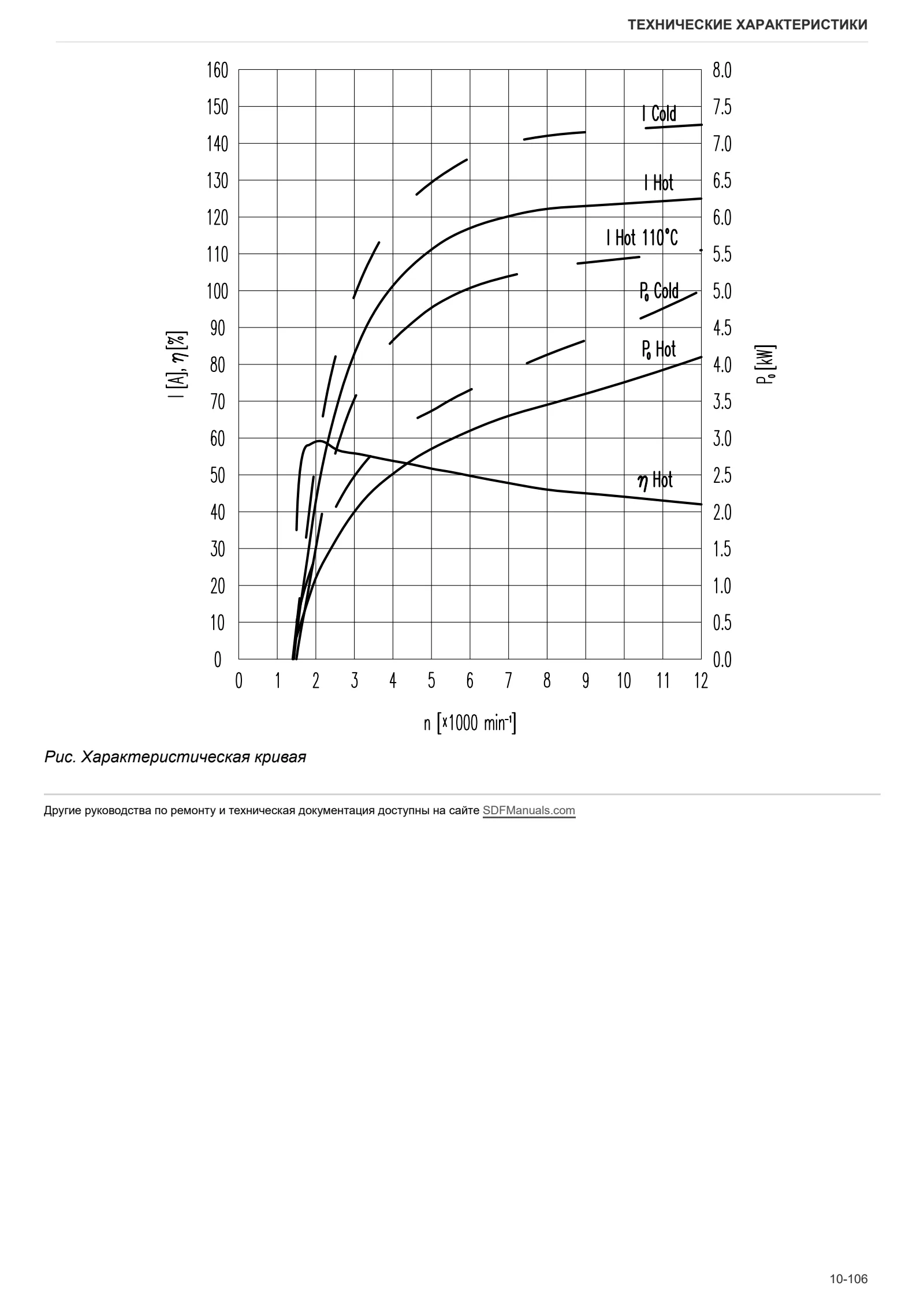 Руководство по ремонту: Strike CF 100 → ZKDLY71500TL50001 – sample manual page 1