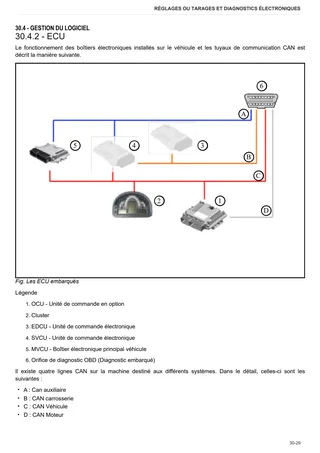 Manuel d'atelier: CRONO 70 → ZKDMX80200RL50001 – sample manual page 1