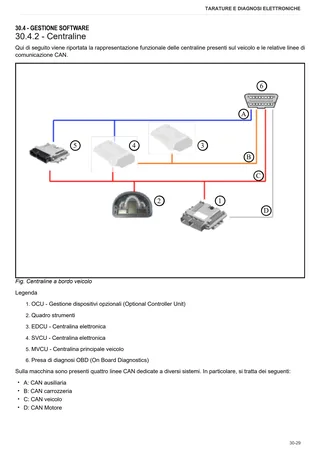 Manuale d'officina: CRONO 70 → ZKDMX80200RL50001 – sample manual page 1