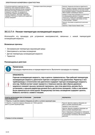 Руководство по ремонту: SPRINT 50 → ZKDNG40200TL50001 – sample manual page 1