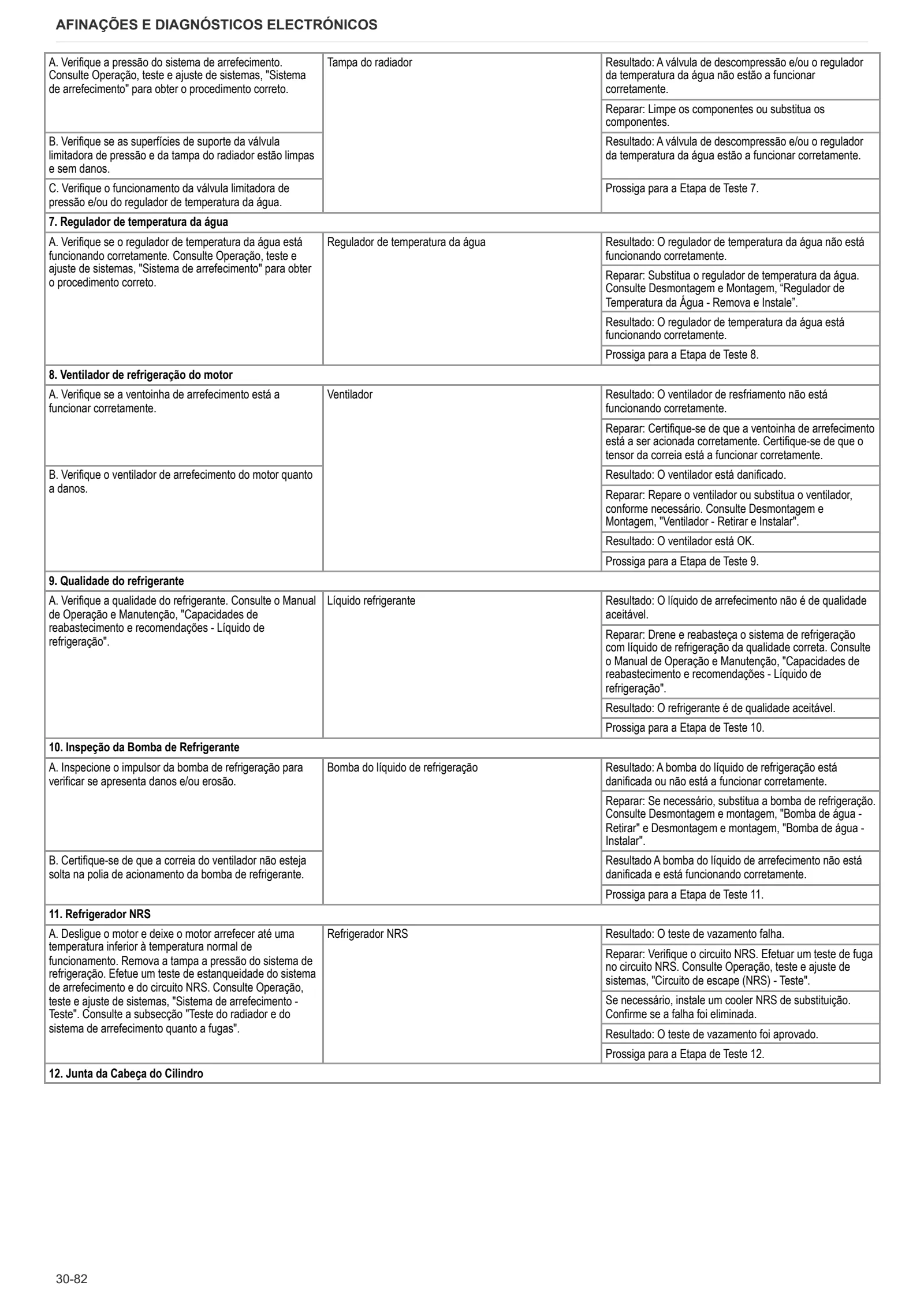 Manual de oficina: SPRINT 50 → ZKDNH50200TL50001 – sample manual page 1