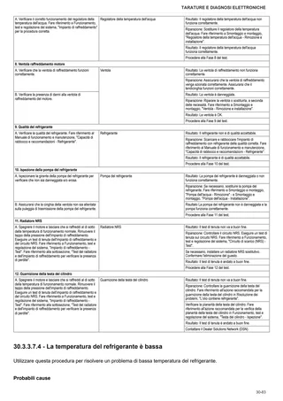 Manuale d'officina: SPRINT 60 → ZKDNH60200TL50001 – sample manual page 1