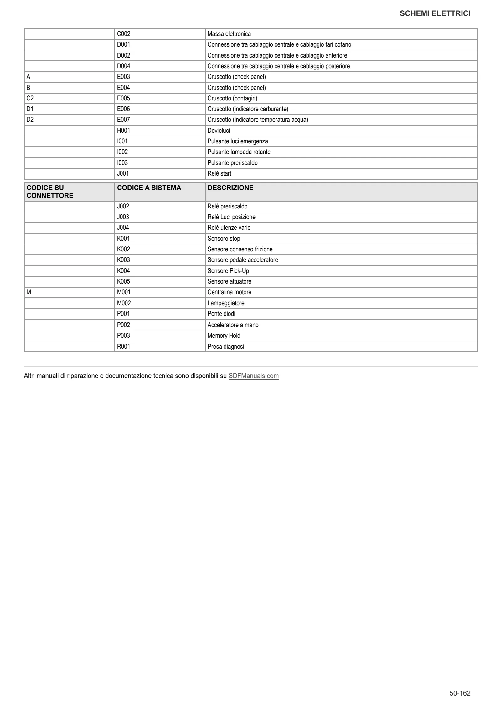 Manuale d'officina: RF.80 TARGET COMPACT → ZKDP1202W0TL1001 / 5001 – sample manual page 4