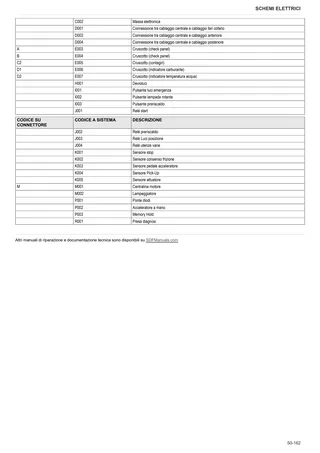 Manuale d'officina: RF.80 TARGET COMPACT → ZKDP1202W0TL1001 / 5001 – sample manual page 4