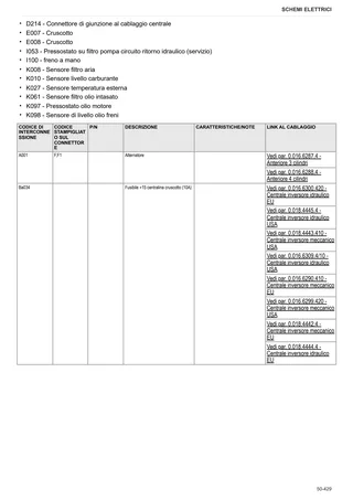 Manuale d'officina: R2.60 → ZKDR2702W0TL05001 – sample manual page 4