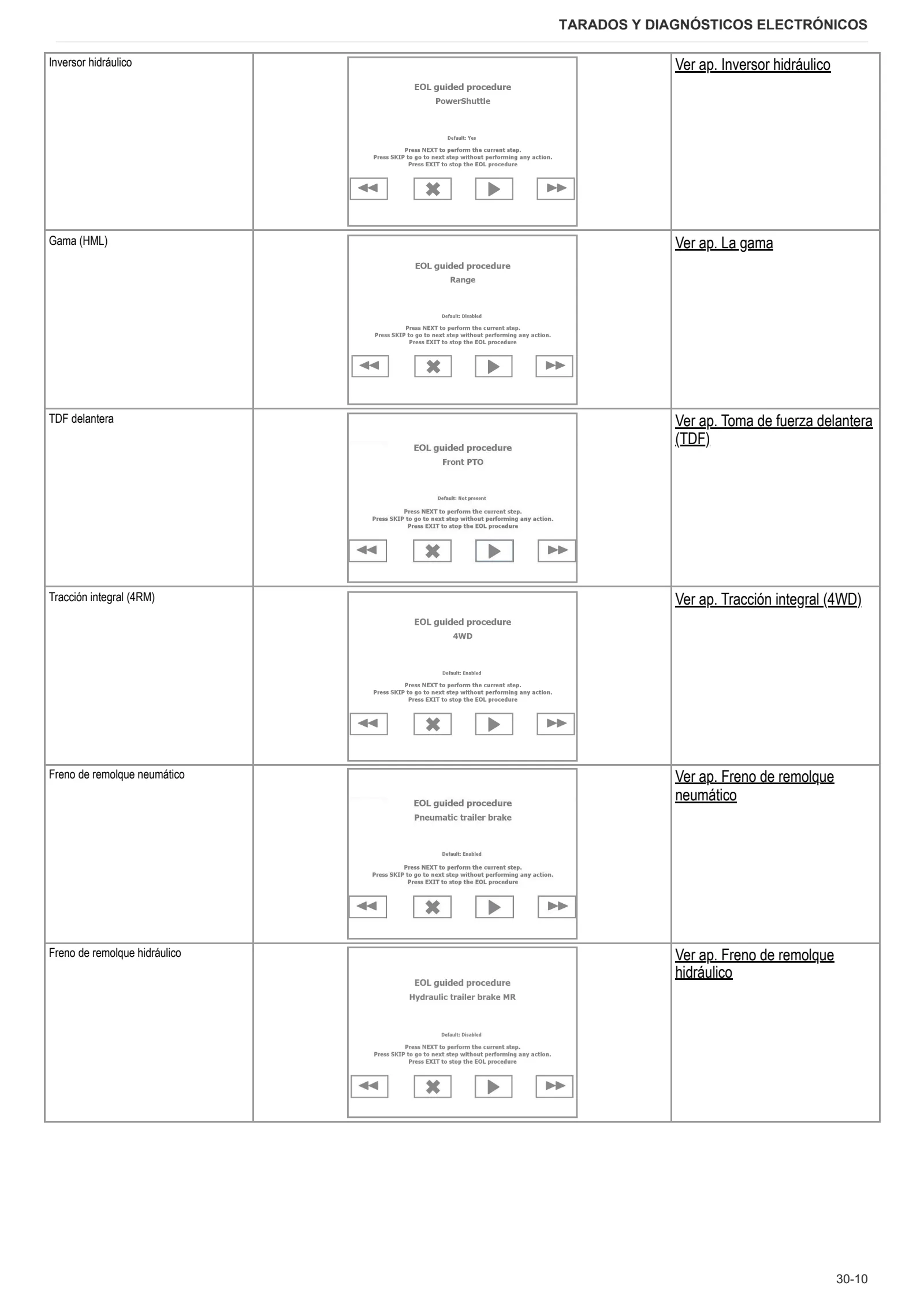 Manual de taller: SPIRE 95 → ZKDRE80200TL50001 – sample manual page 1