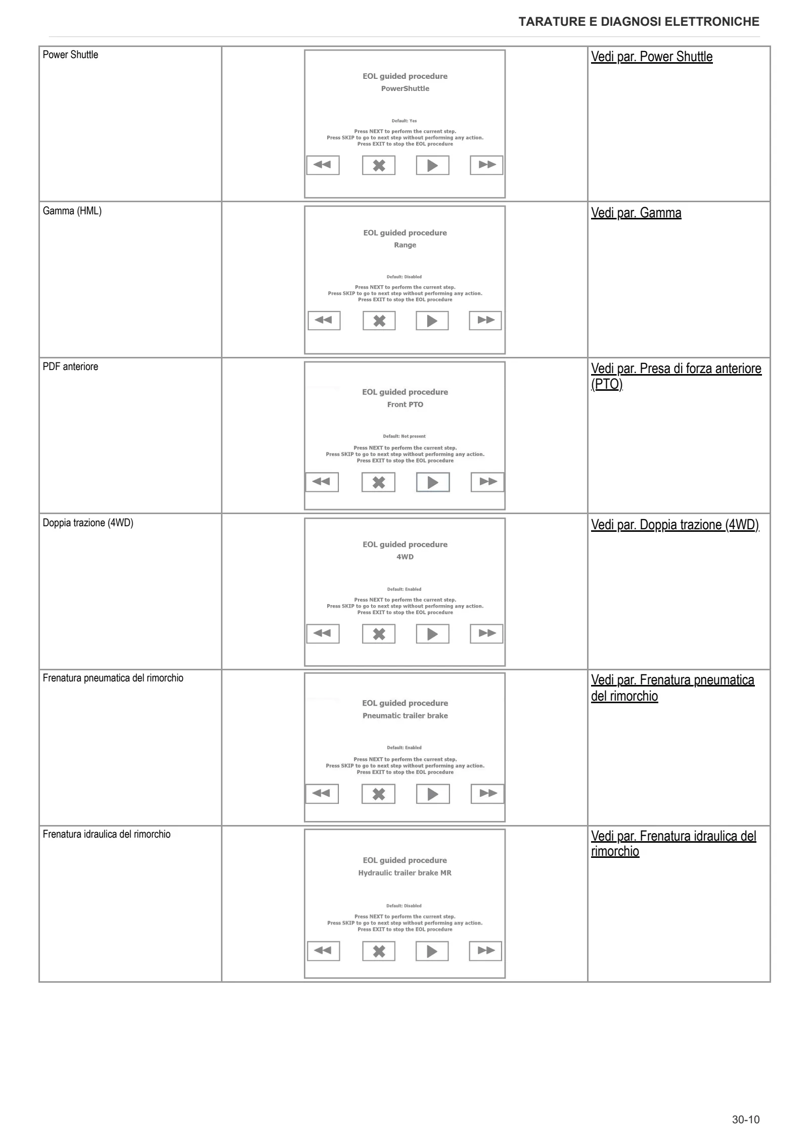 Manuale d'officina: SPIRE 95 → ZKDRE80200TL50001 – sample manual page 1