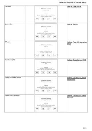 Manuale d'officina: SPIRE 95 → ZKDRE80200TL50001 – sample manual page 1