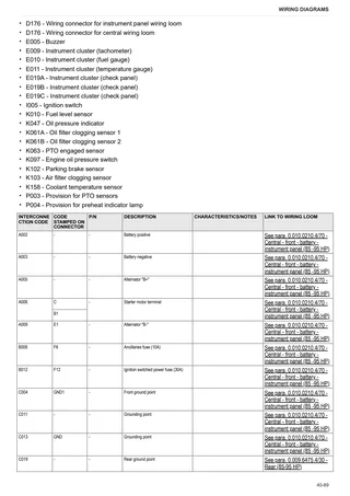Workshop Manual: CROSS 95 → 874-95NVT72001 – sample manual page 4